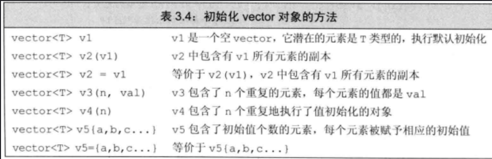 vector说明