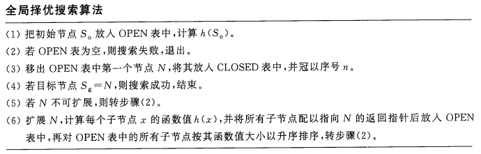 全局择优搜索算法