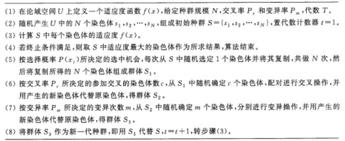 基本遗传算法具体描述