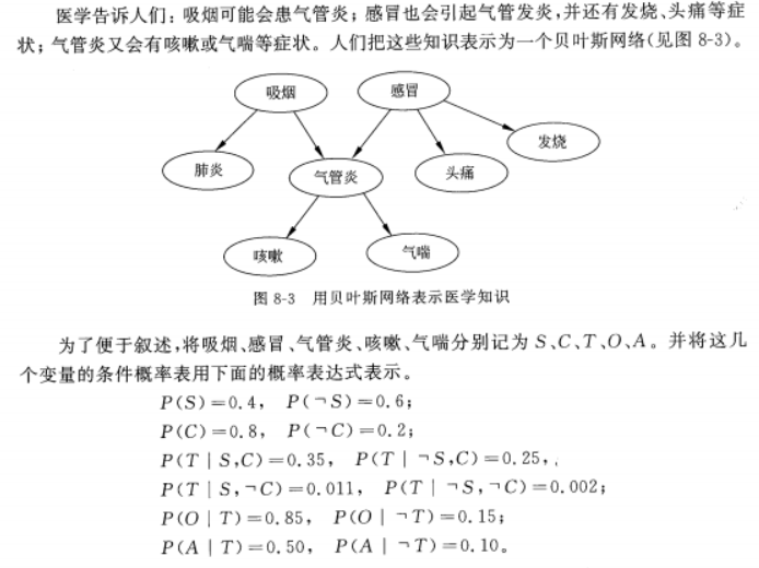 贝叶斯网络1