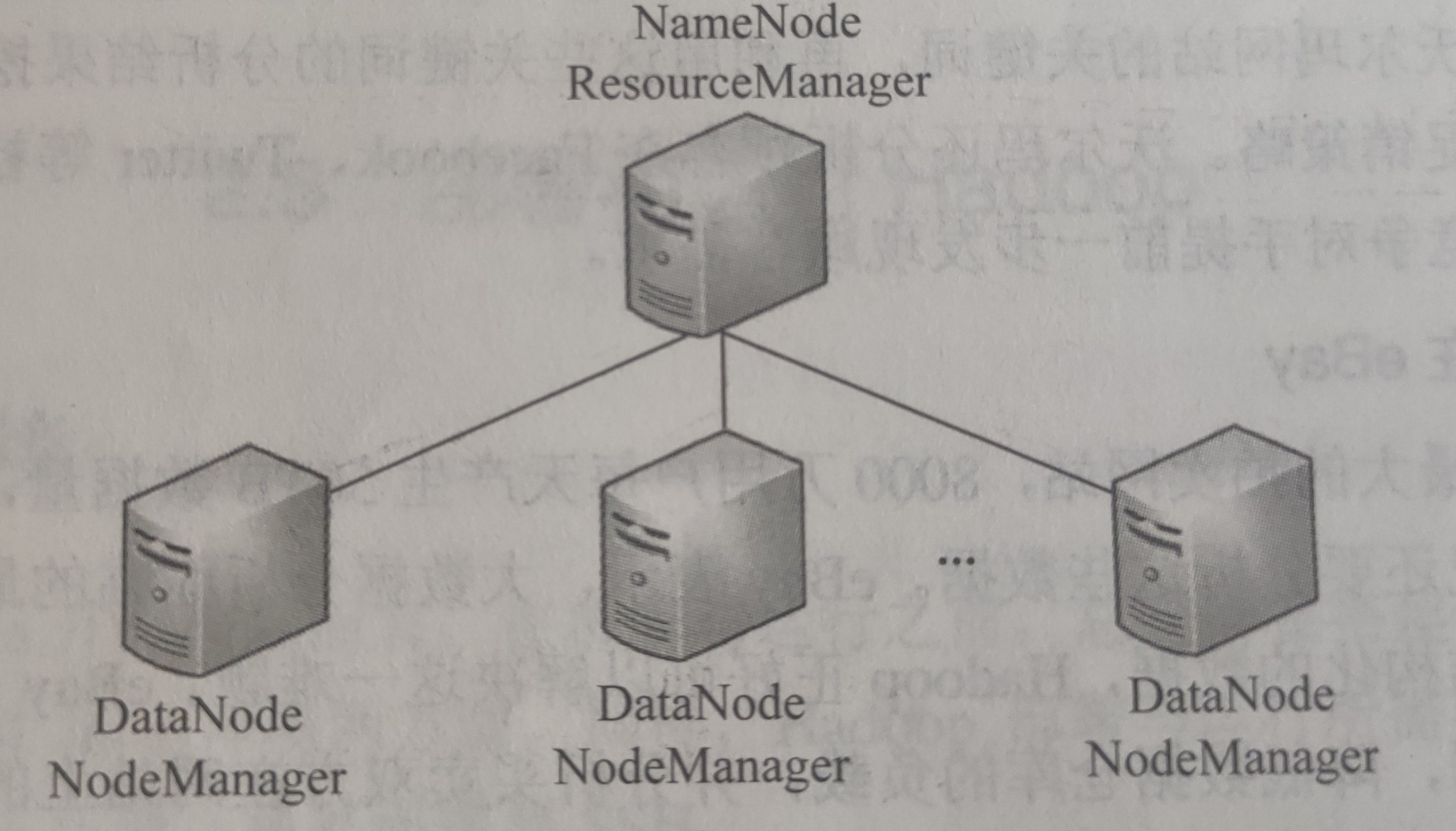 Hadoop集群架构