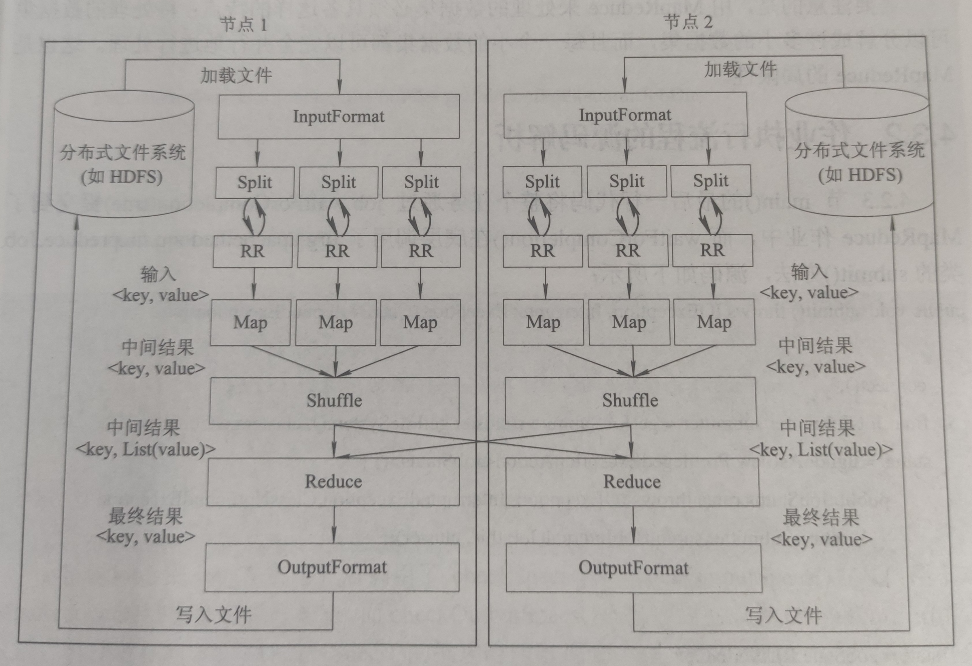 MapReduce的作业执行流程