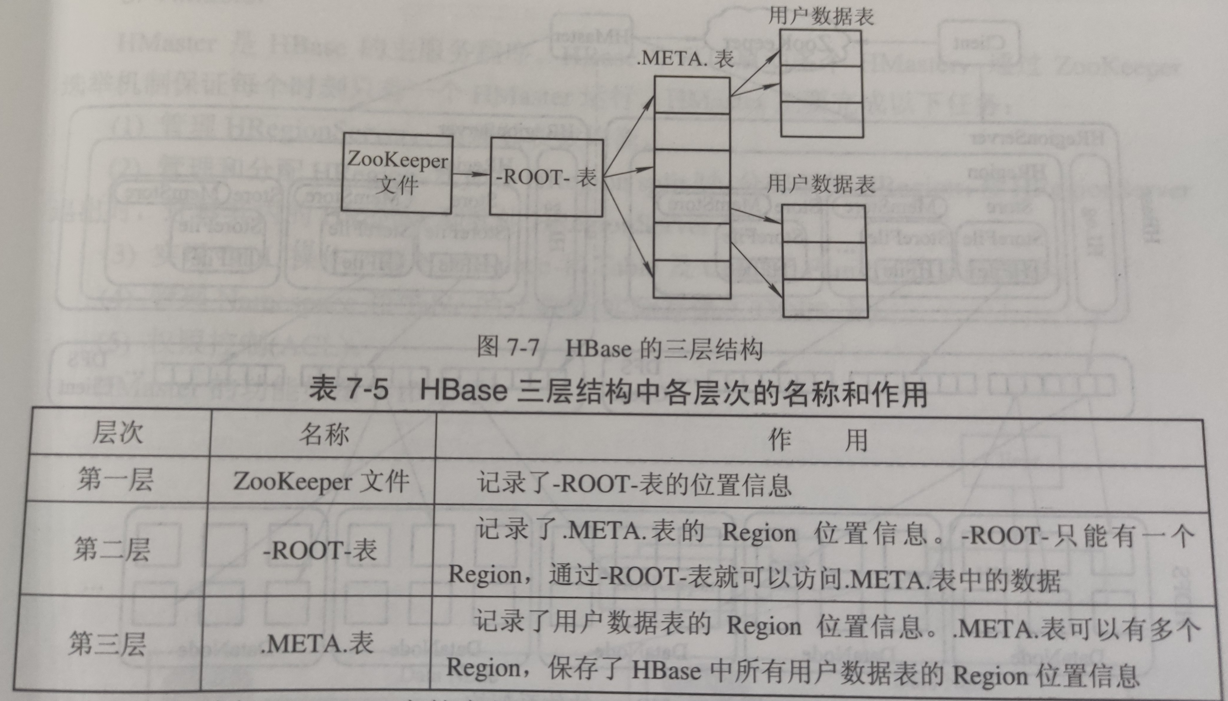 元数据表