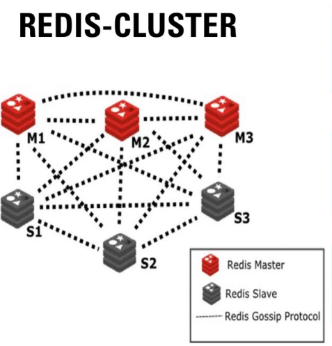 Redis-Cluster