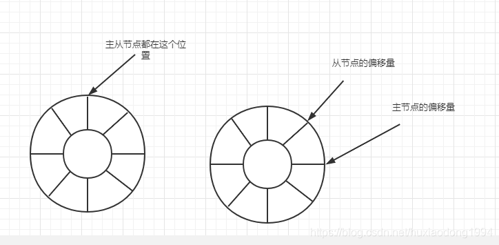 数据一致性