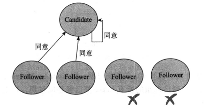 follower返回请求