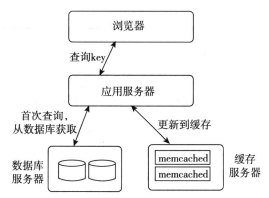 查询链路图