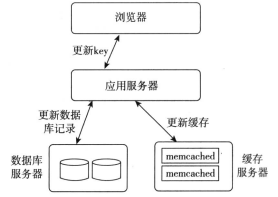 更新链路图