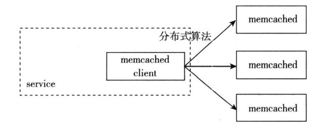 Memcached基本结构图