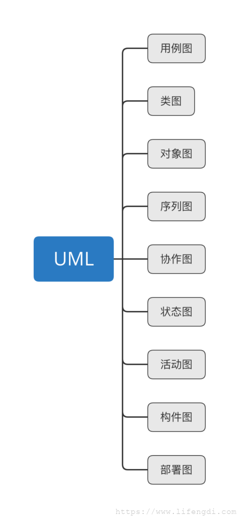软件工程备考