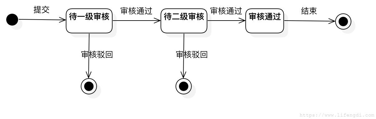 软件工程备考