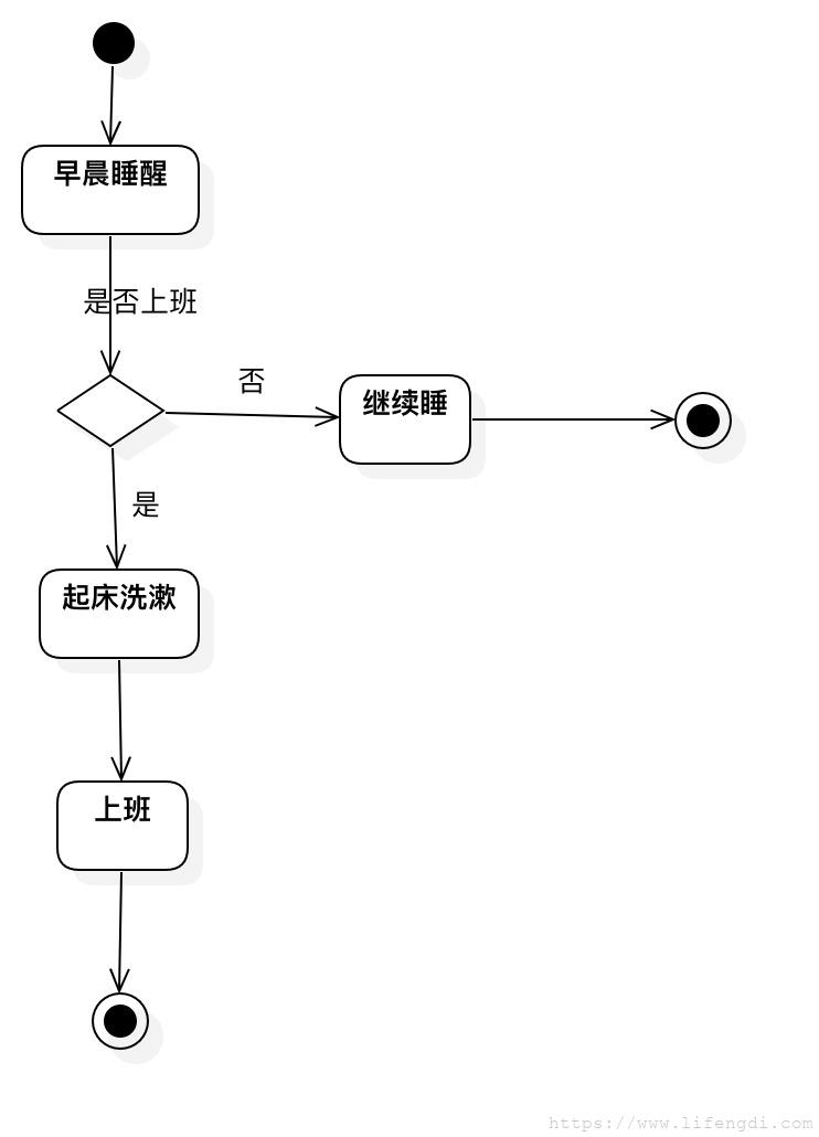 软件工程备考