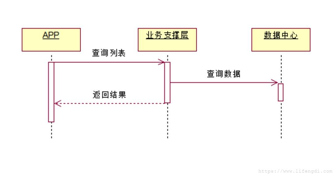 软件工程备考
