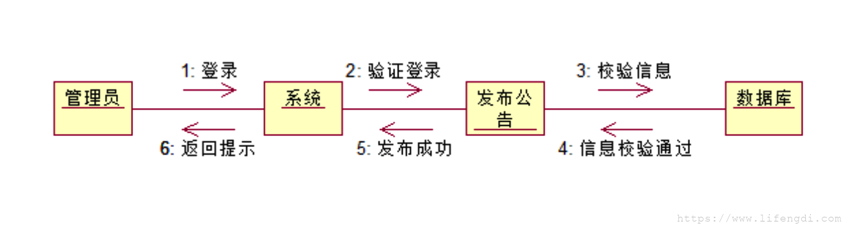 软件工程备考