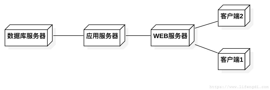 软件工程备考