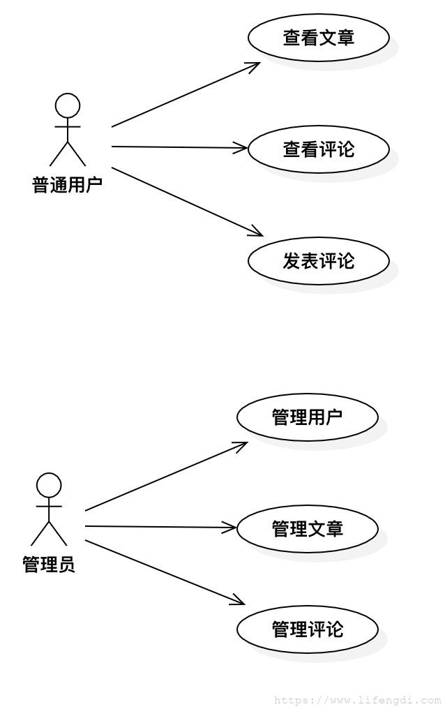 软件工程备考