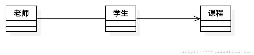 软件工程备考