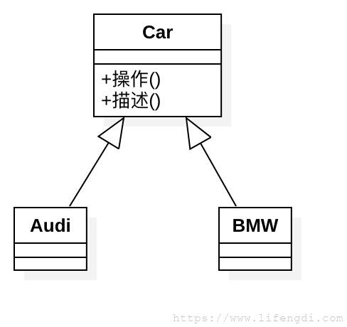 软件工程备考