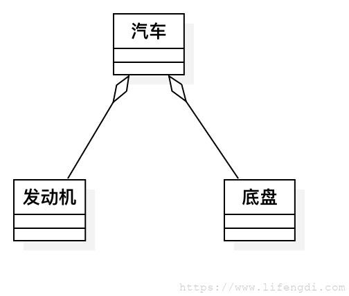 软件工程备考