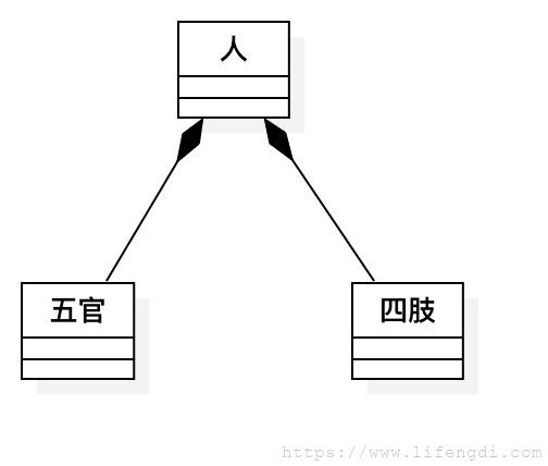 软件工程备考