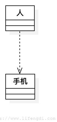 软件工程备考
